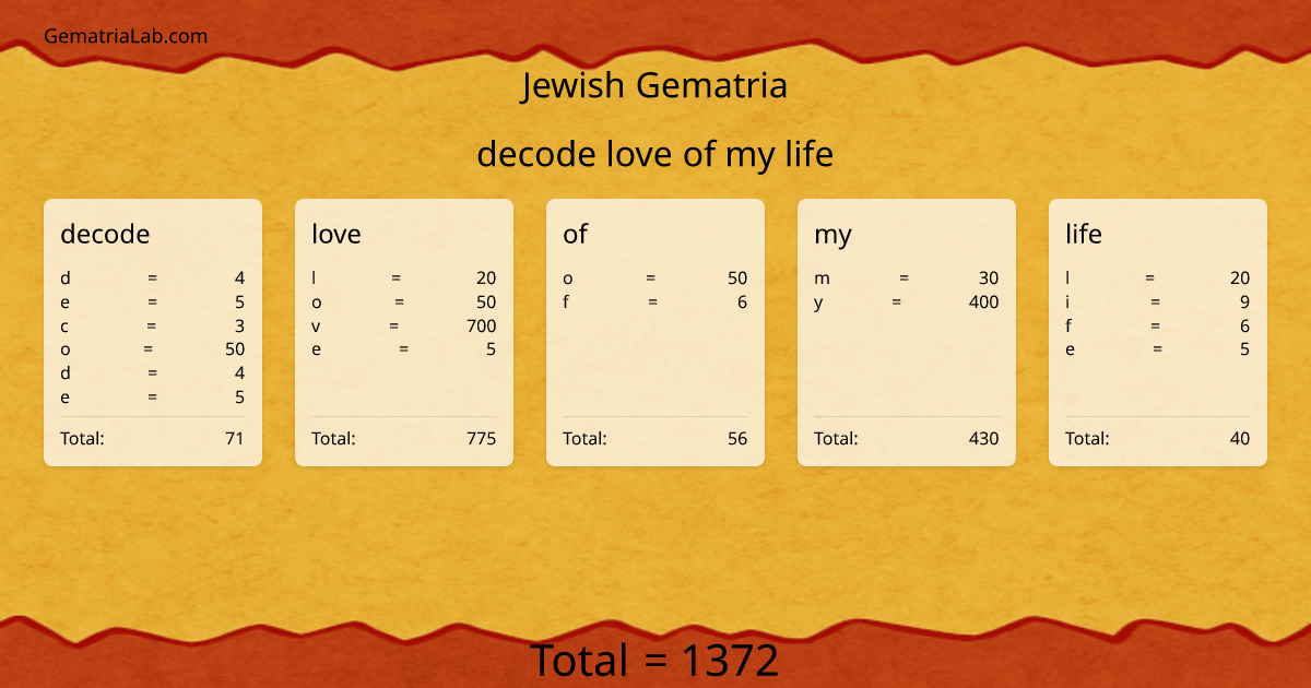 decode love of my life in jewish Gematria